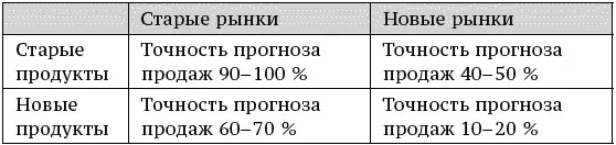 Впоследствии работая с другими отраслями такими как производство и продажа - фото 24