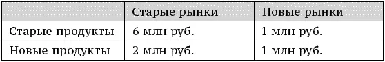 Воспользуемся выше приведенными значениями вероятностей чтобы прикинуть какой - фото 25