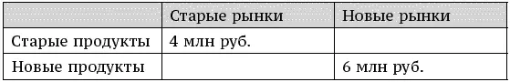 Я сразу обращаю внимание собственника или менеджера на весьма высокую - фото 27