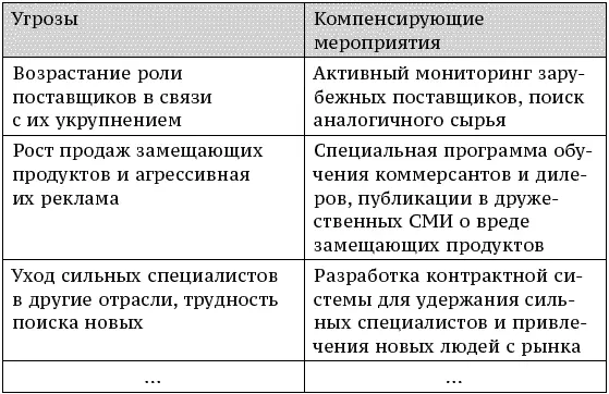 Ярлычки для возможностей и угроз будут выглядеть следующим образом выход в - фото 29