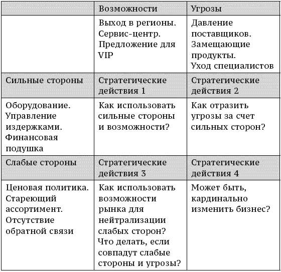 Из опыта если какието из четырех граничных стратегий полностью или почти - фото 31