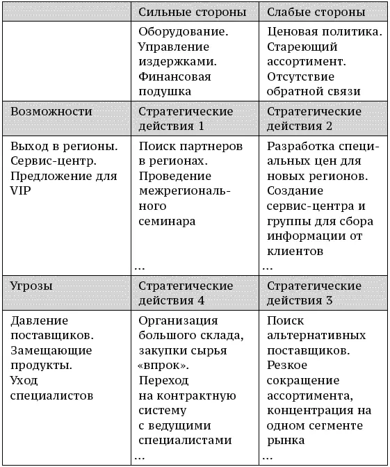 Но на практике это не так просто сделать обычно эта работа проводится только - фото 32