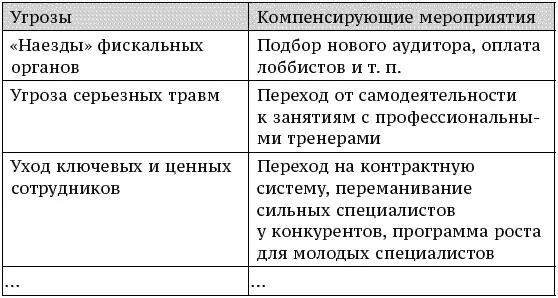 Были выбраны три основные возможности четвертая шестая вторая и три угрозы - фото 33