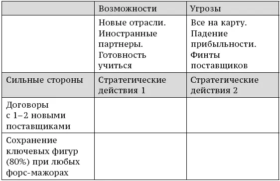 В качестве базовой стратегии человек выбрал первую критерий был сформулирован - фото 34