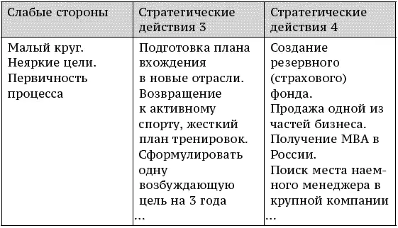 В качестве базовой стратегии человек выбрал первую критерий был сформулирован - фото 35