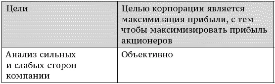 А далее П Рэймонд сравнивает традиционный подход к стратегии логичный - фото 36