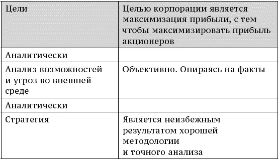 А далее П Рэймонд сравнивает традиционный подход к стратегии логичный - фото 37