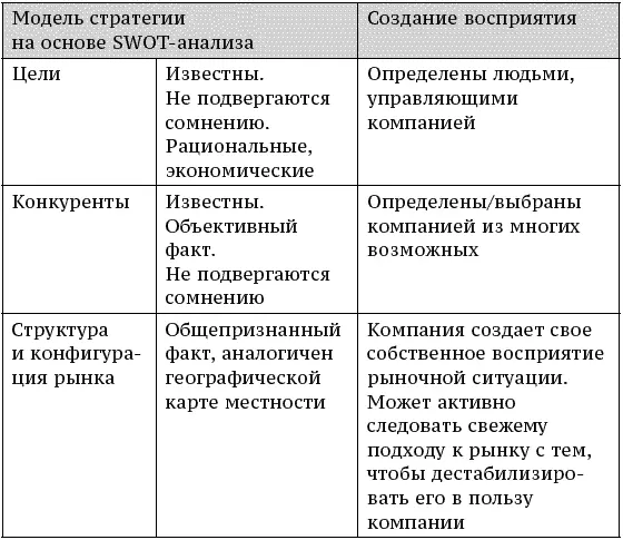 По поводу рациональности целей Некогда ехал в Москве из аэропорта на вокзал и - фото 38