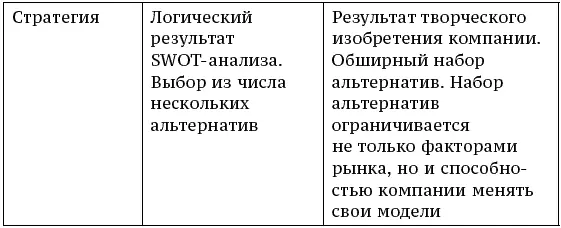По поводу рациональности целей Некогда ехал в Москве из аэропорта на вокзал и - фото 39