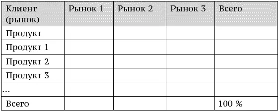 Какие особенности продукта могут послужить основанием для сегментации в - фото 40