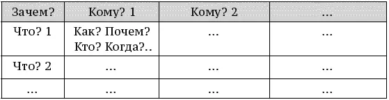 Пример использования инструментов В этом разделе приведу конкретный пример - фото 42