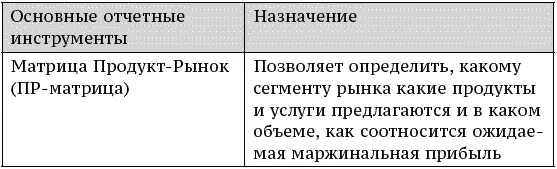 А вот фрагмент другого приложения к тому же приказу определяющего какие - фото 43