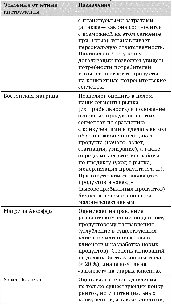 А вот фрагмент другого приложения к тому же приказу определяющего какие - фото 44