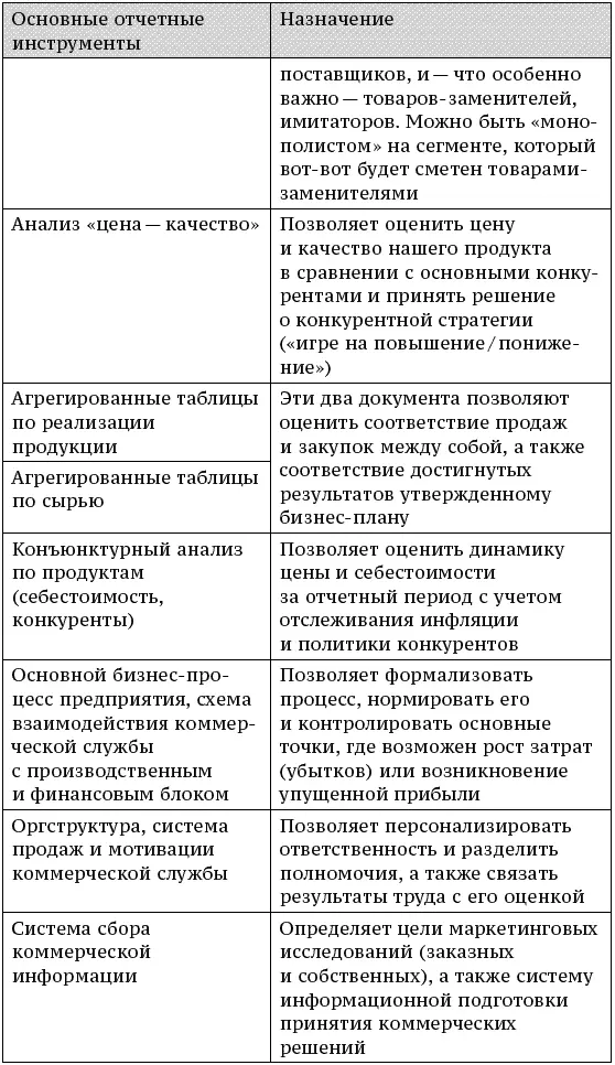 А вот фрагмент другого приложения к тому же приказу определяющего какие - фото 45