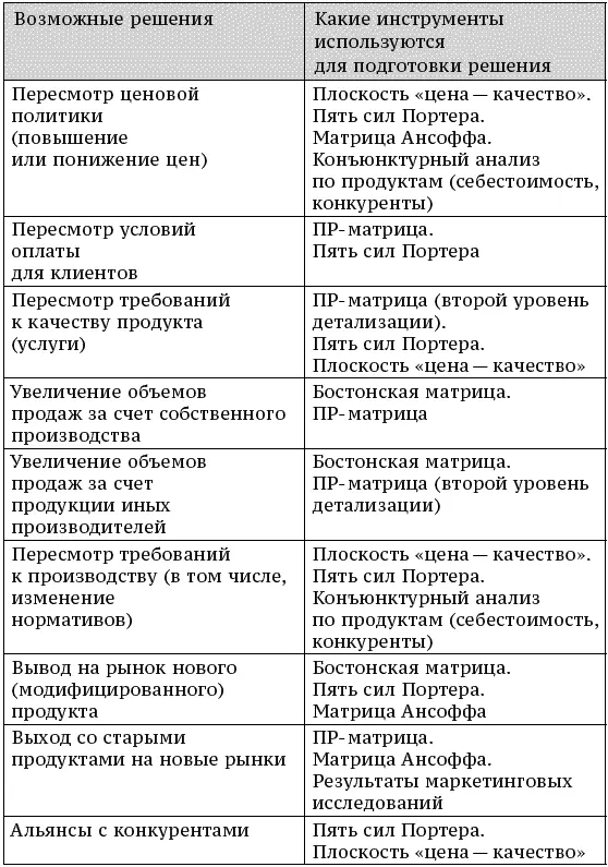 Примечание в большинстве случаев анализ указанных документов необходим но - фото 46
