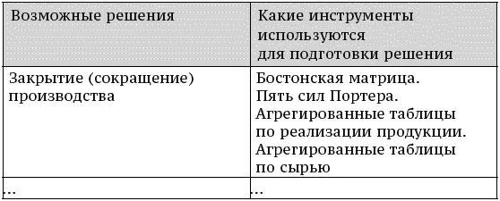 Примечание в большинстве случаев анализ указанных документов необходим но - фото 47