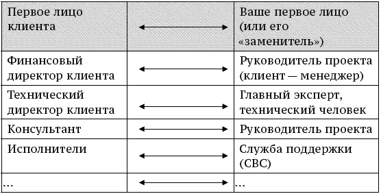 Может ли со всем этим бутербродом работать один наш боец В принципе - фото 48