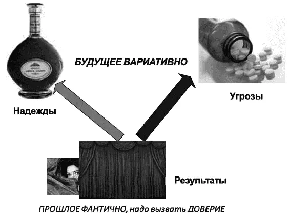 Рис 27 Коктейль для клиента надежды угрозы результаты Если же доверие - фото 49