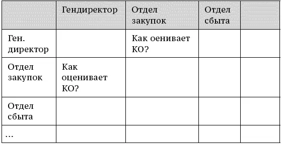 Три этажа бизнеса Рассмотрим новый строящийся бизнес Понятно что начинается - фото 54