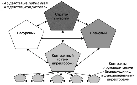 Рис 216 Авторская модель четырех пятиугольников Рассмотрим подробнее - фото 60