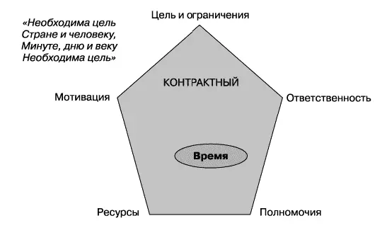 Рис 220 Контрактный пятиугольник Это очень важный момент за - фото 64