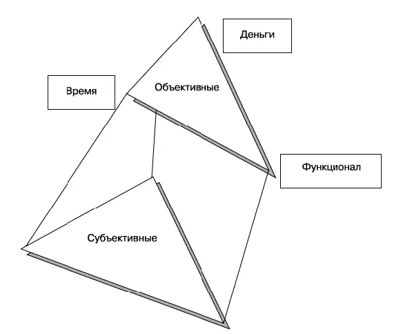 Рис 221 Призма клиентских интересов Нужно выбрать то что важно для клиента - фото 65