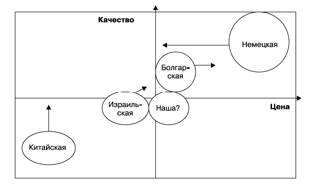 Рис 223 Основные конкуренты и их намерения Поступила информация о том что - фото 67