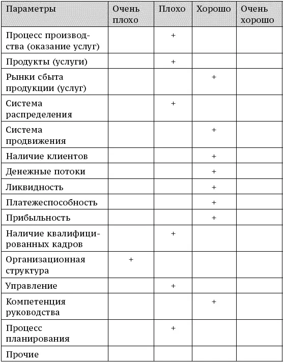 Если оценки принципиально сходятся все нормально Но нередко возникают - фото 68