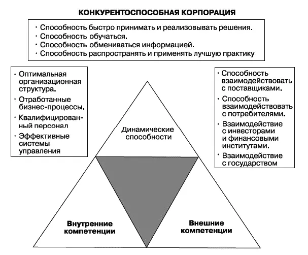 Рис 228 Тест составляющие конкурентоспособности В этом разделе обычно - фото 74