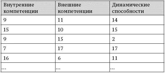 А вот второму и пятому участникам если они верно оценили свои тылы и динамику - фото 75