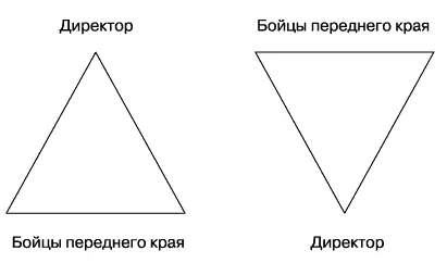 Рис 229 Организационные пирамиды В левой все понятно На вершине - фото 76