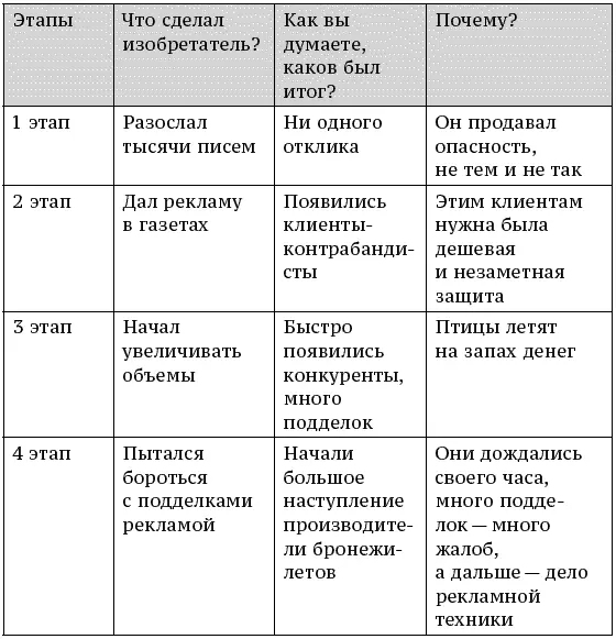Досье Дама работавшая в отделе маркетинга и рекламы крупной компании долго - фото 82