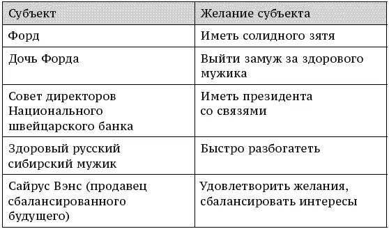 Начало Форд хочет иметь зятем солидного человека его дочь хочет иметь мужем - фото 83