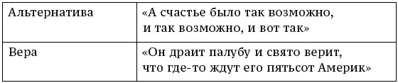 О стратегии маркетинге и консалтинге Занимательно для внимательных - фото 84