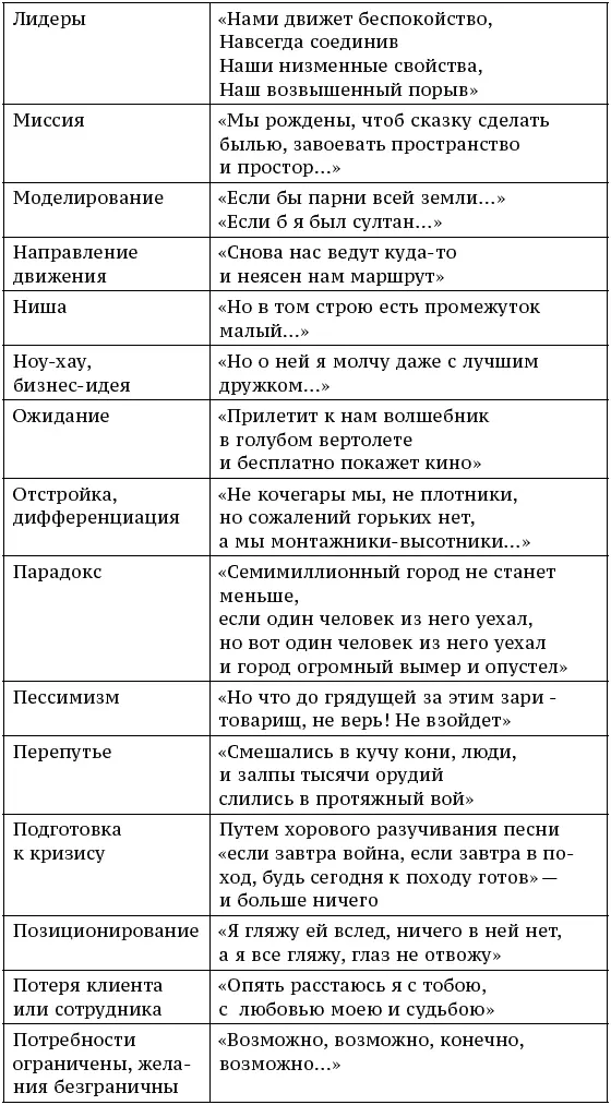 Фразы Пикассо спросили что важнее что или как Пикассо подумал и отве - фото 87
