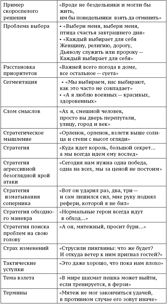 Фразы Пикассо спросили что важнее что или как Пикассо подумал и - фото 88