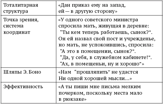 Фразы Пикассо спросили что важнее что или как Пикассо подумал и - фото 89