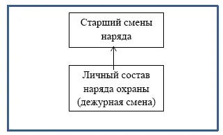 Структура ГБР ГБР структурно состоит из 1 Начальник ГБР осуществляет - фото 23