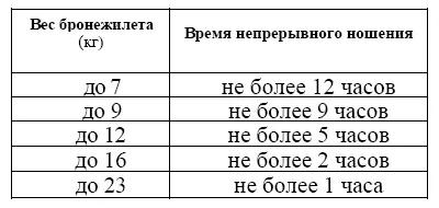 При изменении температуры и влажности сроки ношения должны изменяться в ту или - фото 38