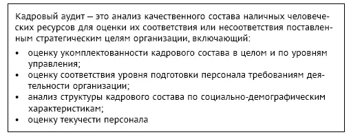 Рис 21Кадровый аудит Кроме диагностики организационного окружения предприятия - фото 28