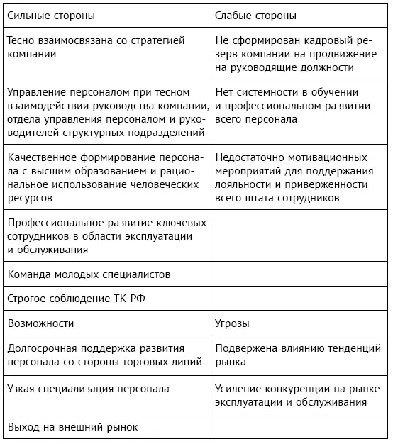 Качественные характеристики человеческих ресурсов формализуются в виде - фото 29