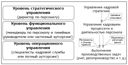 Рис 22Уровни стратегического управления в организации Логически завершающими - фото 30