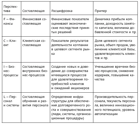 Методология ССП является основой разработки и внедрения популярной в российских - фото 32