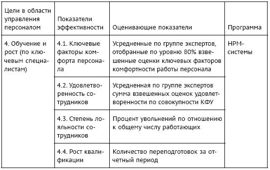 Другими словами она представляет собой совокупность мероприятий которые - фото 34