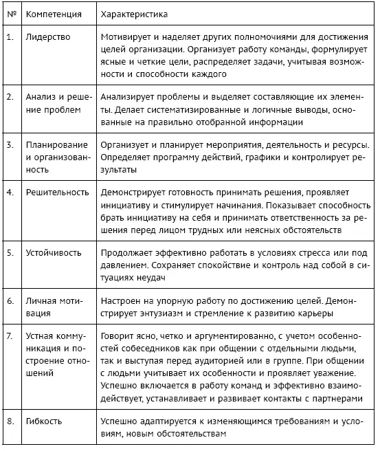 Основными достоинствами компетентностного подхода используемого в управлении - фото 36