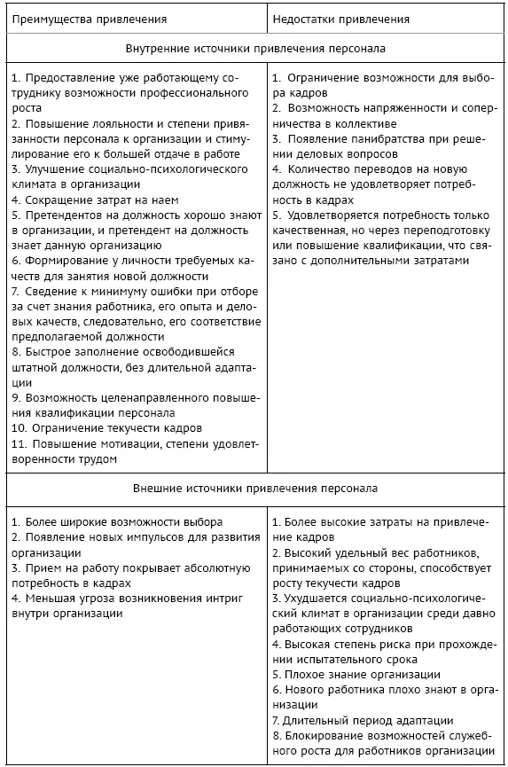 Отбор среди кандидатов на вакантную позицию можно условно разделить на - фото 38