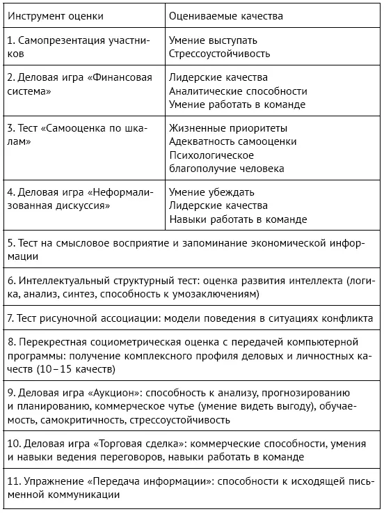 Но в российских компаниях все еще живут два основных стереотипа первый - фото 40
