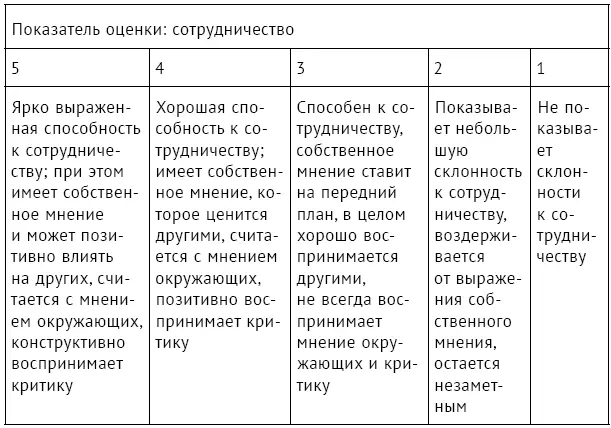 Качество данного метода повышается при возрастающей конкретизации описания - фото 47