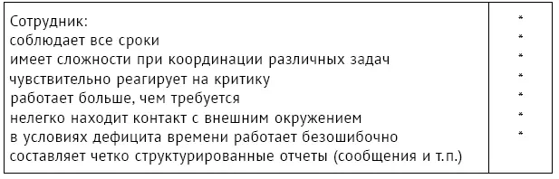 Метод заданного принудительного распределения оценок В соответствии с ним - фото 48