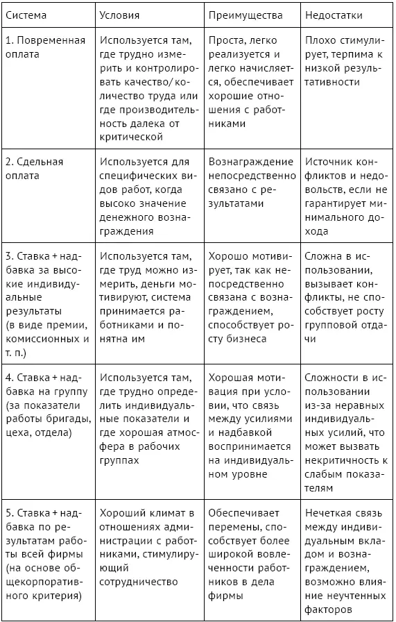 Метод Хэя иначе метод направляющих профильных таблиц положивший начало - фото 55